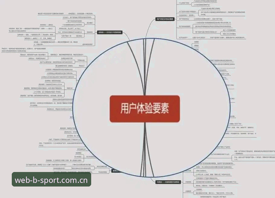 bsport体育用户体验 提升使用效率的5个关键:从bsport体育用户体验出发的实操指南